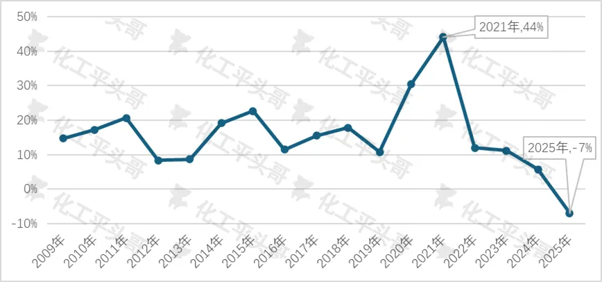 Рис. 3. Теоретическая рентабельность PO по технологии CHP
Источник данных: Shengyishe
